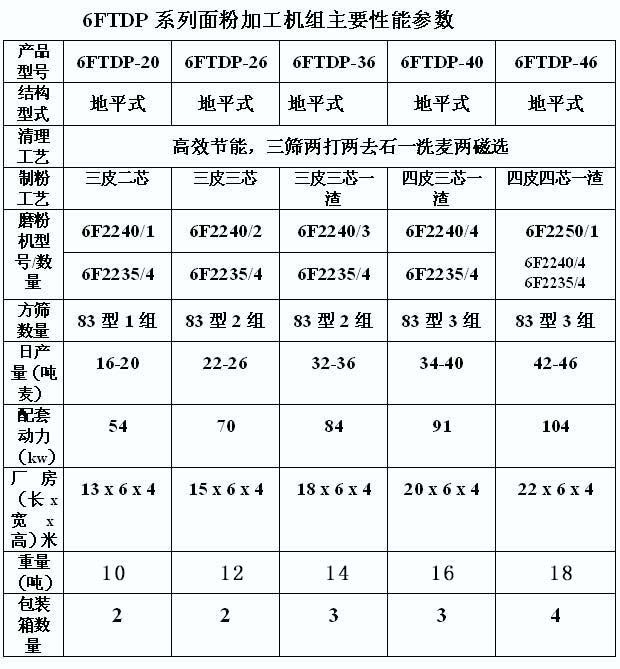 参数表